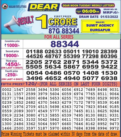 gandhi brothers lottery result today 6pm|Punjab Lottery 2023: Check full list of Punjab State .